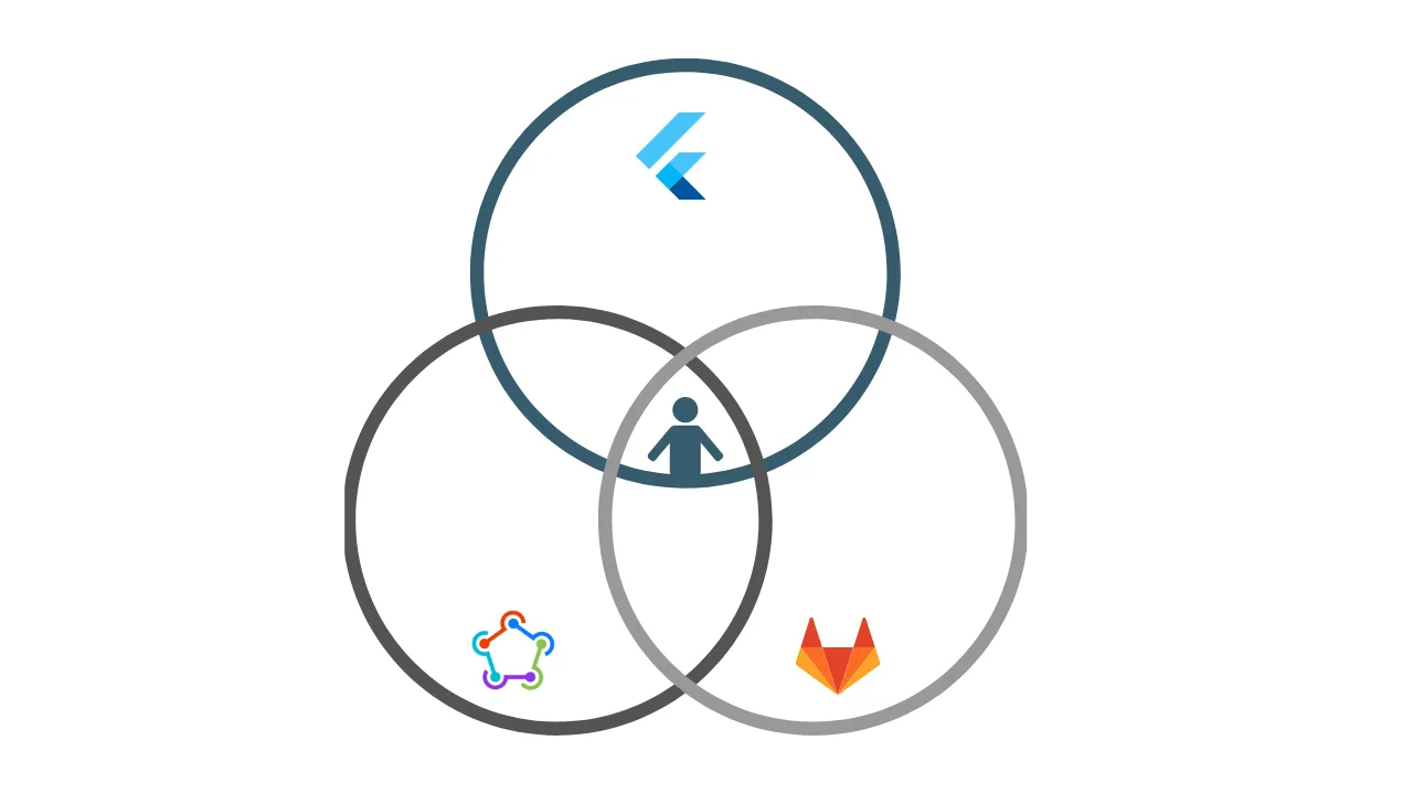 Continuous Delivery